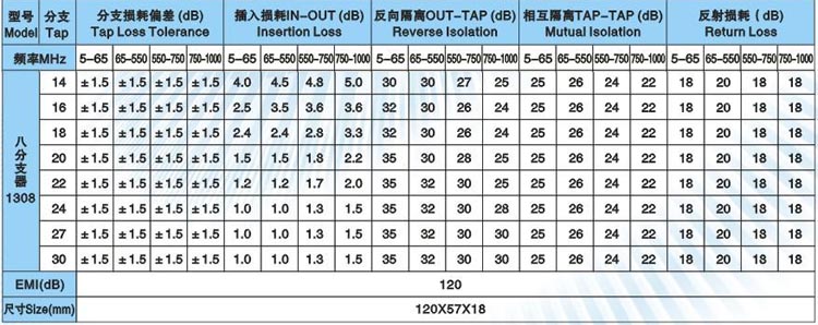有線電視（shì）分支器是什（shí）麽