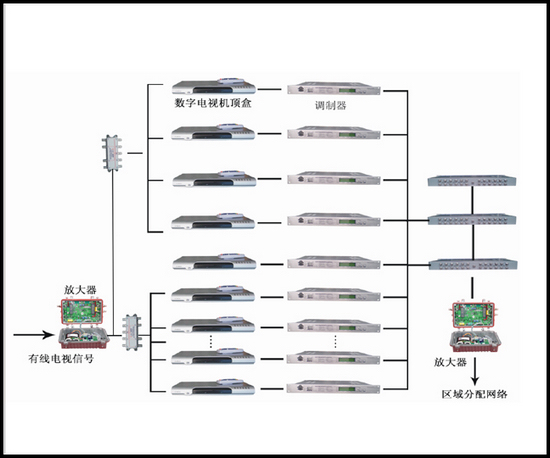 酒店數字電視改造係（xì）統