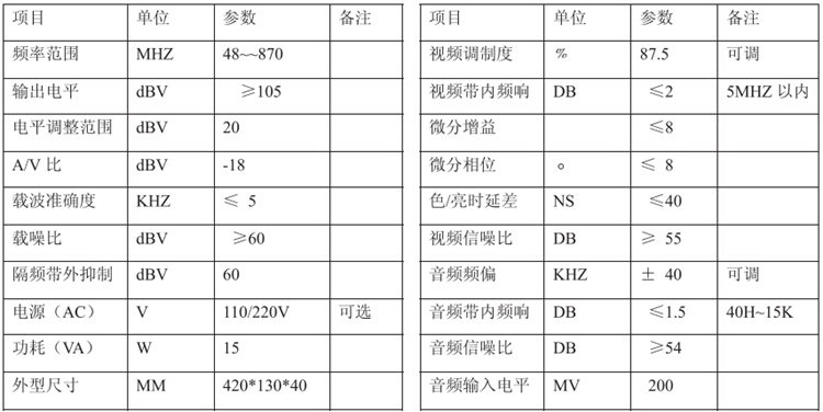4路一體化調製器 