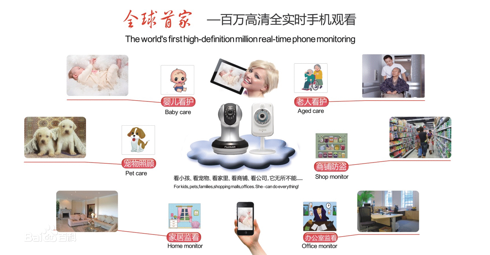 雲攝（shè）像（xiàng）機應用