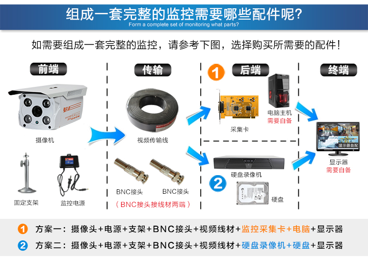 監控係統