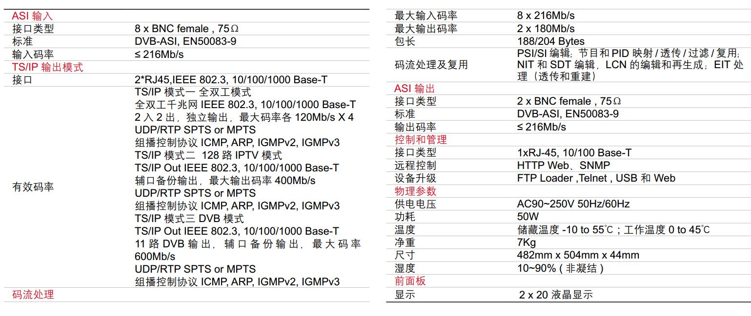 DVB複用器（qì）
