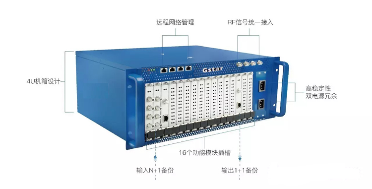 數字電（diàn）視播控平台
