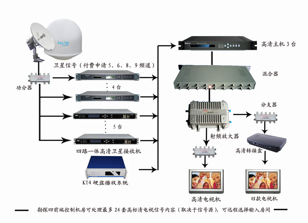 艦載天線設（shè）計方案