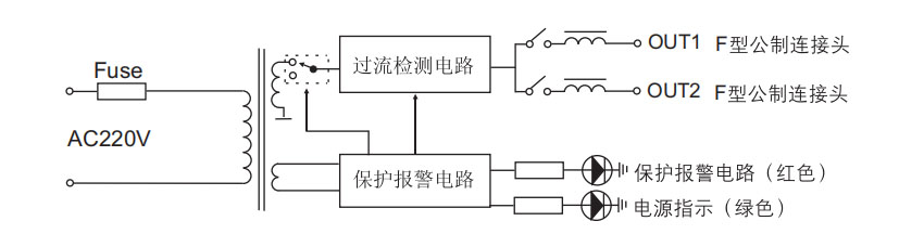 集中（zhōng）供電器